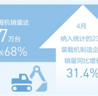 工程機(jī)械高產(chǎn)滿產(chǎn)，助推建設(shè)提速提質(zhì)